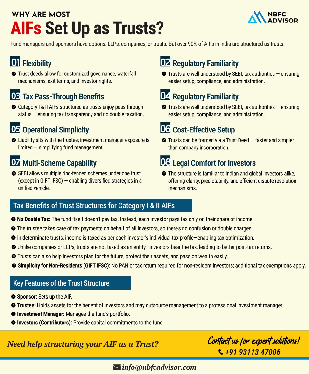 Why Are Most AIFs Structured as Trusts?
